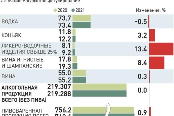 Кракен онлайн магазин