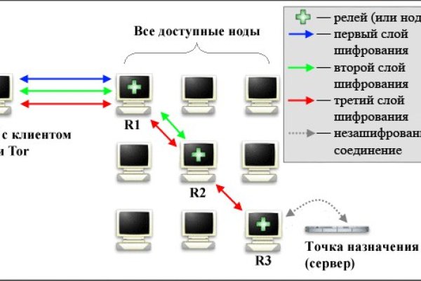 Кракен личный кабинет