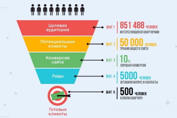 Кракен магазин kr2web in тор